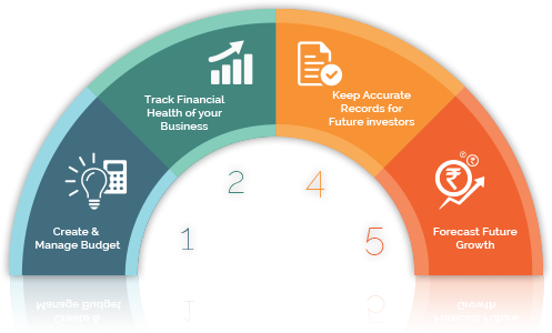 advantages-kumar-associates